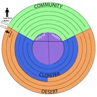 Labyrinth Spirituality icon