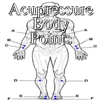 Acupressure Body Points icon