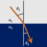 Snell's Law icon