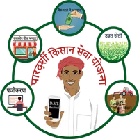 UP PM-KISAN KCC icon