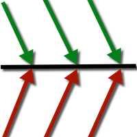 Stock Support and Resistance icon