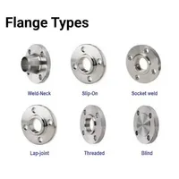 STANDARD FLANGE TRAINING icon