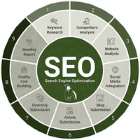 Seo Blog Submitter icon