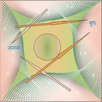 Kundali Bhavasth Fal,Kundli,As icon