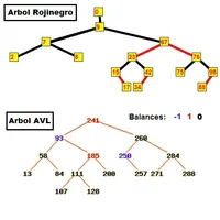 Cuestionario de Estructuras de icon