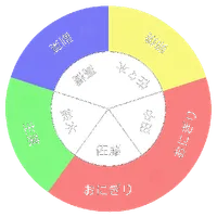 当番表 icon