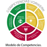 Modelo de Competencias icon