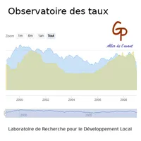 Observatoire des taux icon