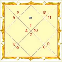 Vedic Astro Zone icon