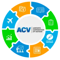 ACV Portal icon