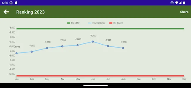 SwissRanking screenshot 1
