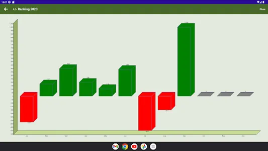 SwissRanking screenshot 10