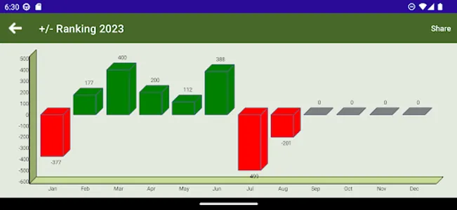 SwissRanking screenshot 2