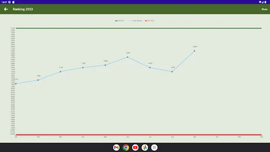 SwissRanking screenshot 9