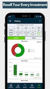 Sarmaaya Financials screenshot 5