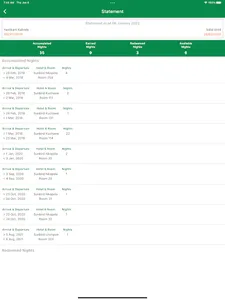Sunbird Hotels and Resorts screenshot 11