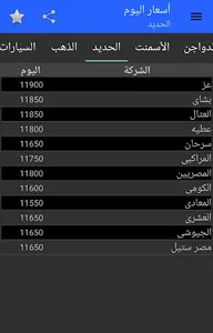 Prices Today screenshot 1