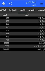 Prices Today screenshot 2