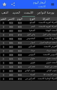 Prices Today screenshot 3