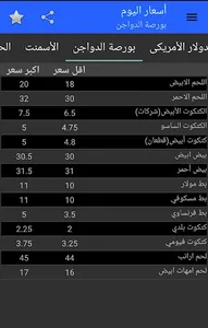 Prices Today screenshot 4