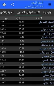 Prices Today screenshot 6