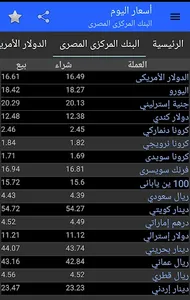 Prices Today screenshot 7