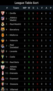 La Liga+ Champions League screenshot 1