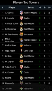 La Liga+ Champions League screenshot 2