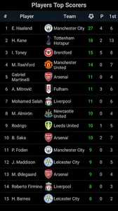 EPLeague+ Champions League screenshot 6