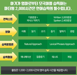 플링 (초등영어: 파닉스,말하기,읽기,쓰기,단어,문법) screenshot 17