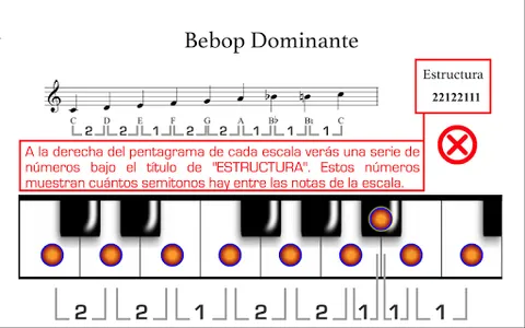 Escalas para Piano PRO. screenshot 1