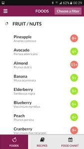 Baby Food Chart screenshot 1