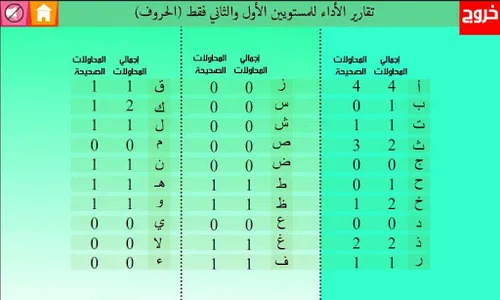 Dodi screenshot 4