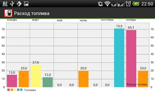 Расход топлива screenshot 5