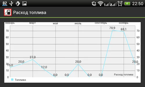 Расход топлива screenshot 6