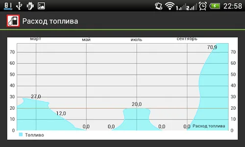 Расход топлива screenshot 7