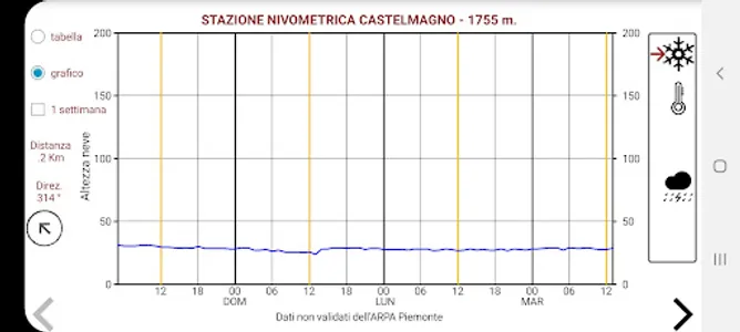 WebCam & Nivometri & Meteo screenshot 2