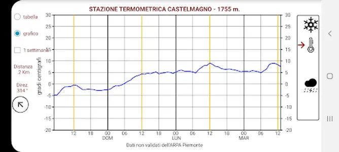 WebCam & Nivometri & Meteo screenshot 3
