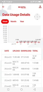 RSPL Fibernet screenshot 3