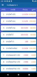 ตรวจหวย อัพเดตข่าวหวยไทย (Thai screenshot 6