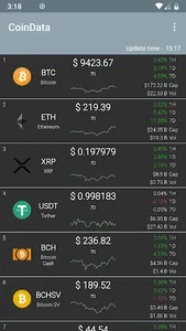 CoinData - crypto assets and b screenshot 0