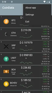 CoinData - crypto assets and b screenshot 1