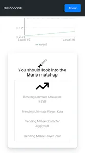SmashTrack screenshot 0