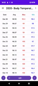 body Temperature note graphs screenshot 0