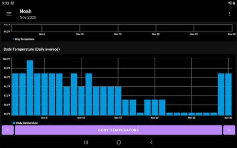 body Temperature note graphs screenshot 12