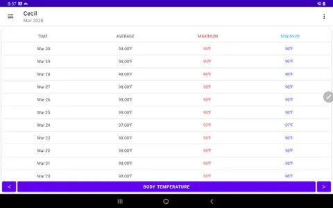 body Temperature note graphs screenshot 13