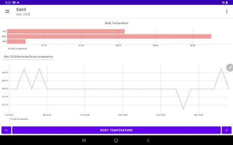 body Temperature note graphs screenshot 14