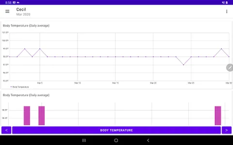 body Temperature note graphs screenshot 15
