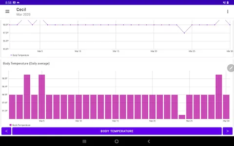 body Temperature note graphs screenshot 16