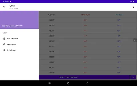 body Temperature note graphs screenshot 17